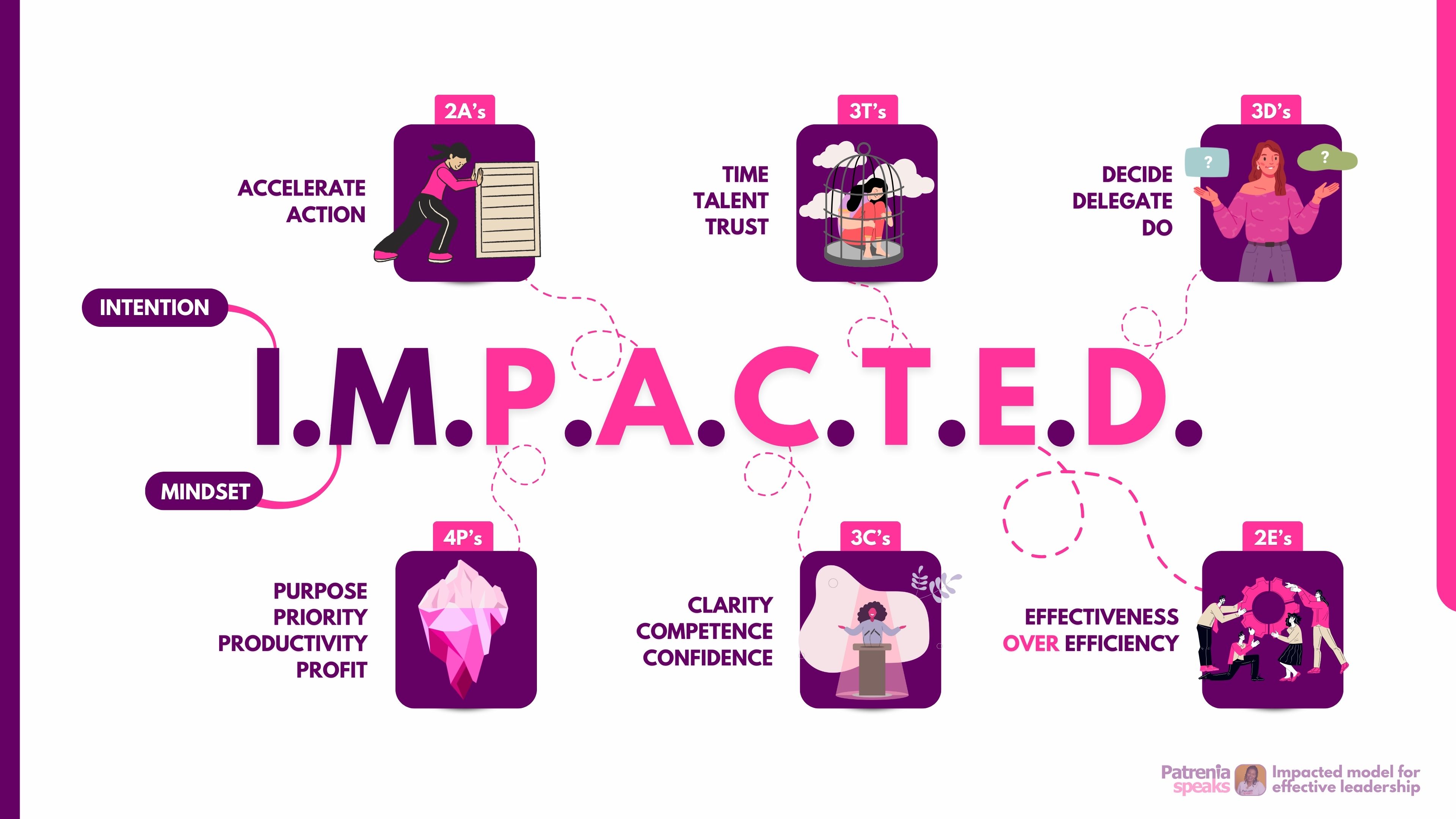 Patrenia-Speaks-Impacted-Model-for-Effective-Leadership-PWO